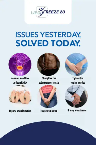 Image showing Lipo Freeze2U Brighton and Hove treatment benefits