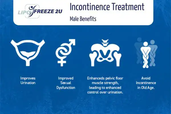 Erectile dysfunction treatment Brighton and Hove benefits