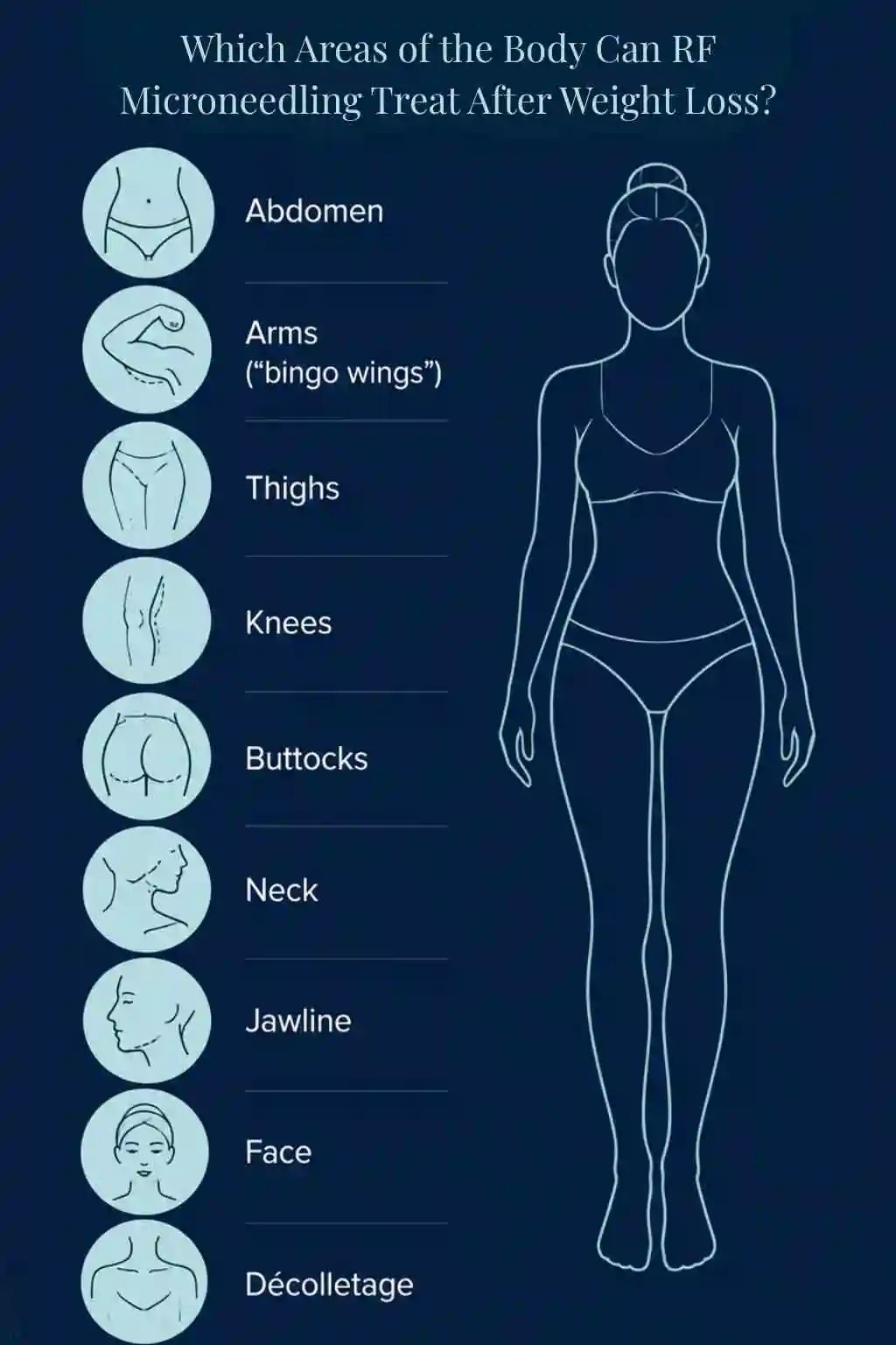 Which Areas of the Body Can RF Microneedling Treat After Weight Loss Brighton and Hove?